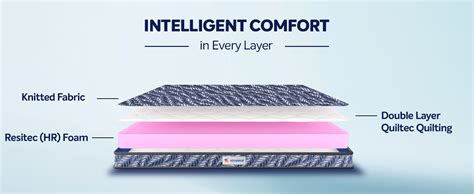Sleepwell Utsav Comfort Regular Mattress | Quiltec & Resitec (HR) Foam ...