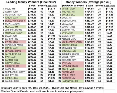 top spin winners 2022 usa list,eliminating the need to
