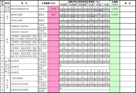 江苏省建设工程造价咨询服务收费自动计算模板(苏价服[2014]383号)_文档下载