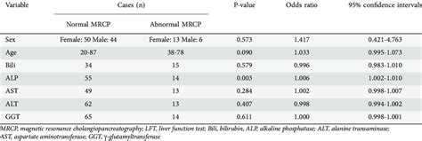 Image result for Abnormal MRCP