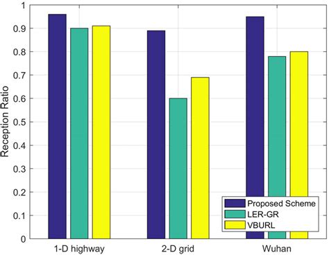 Image result for Distributed Reception