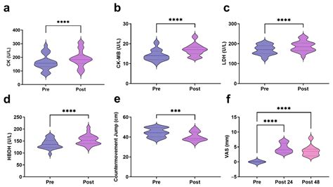 Urinary Metabolomic Changes and Potential Exercise-Induced Muscle ...