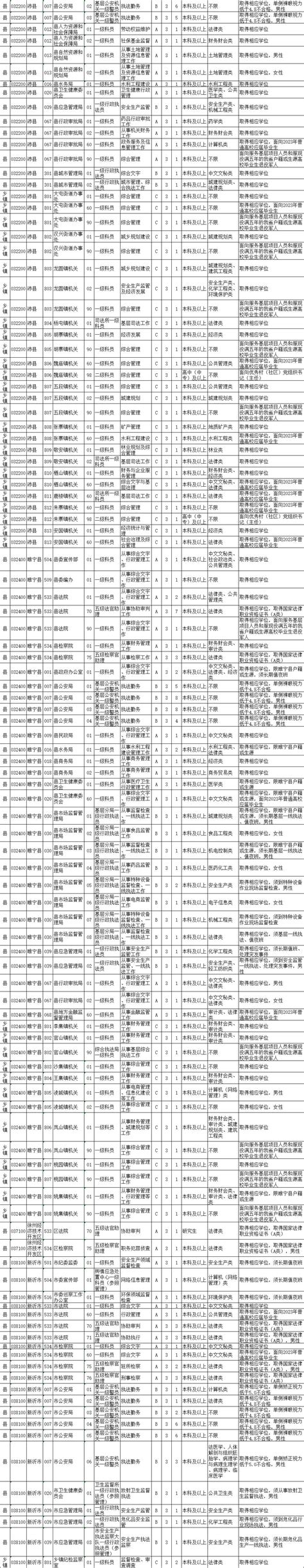 2023江苏省考职位表发布！涉及徐州的有......_时间_年度_计划