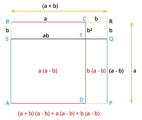 Geometrical proof of identity - IV — lesson. Mathematics State Board ...