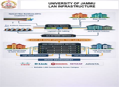 Centre For IT Enabled Services and Management