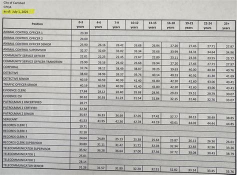 Training & Recruiting Division | City of Carlsbad NM | Carlsbad, NM
