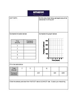 Image result for Problem Solving Comparing Rates Activities