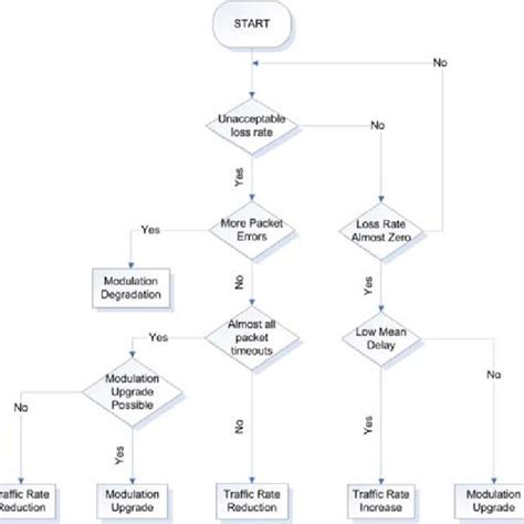 Image result for Algorithm Rules