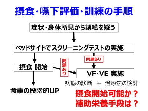 Image result for Function of Control Module Unit Car