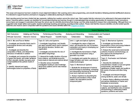 Learning Outcomes Class 8 Science 的图像结果