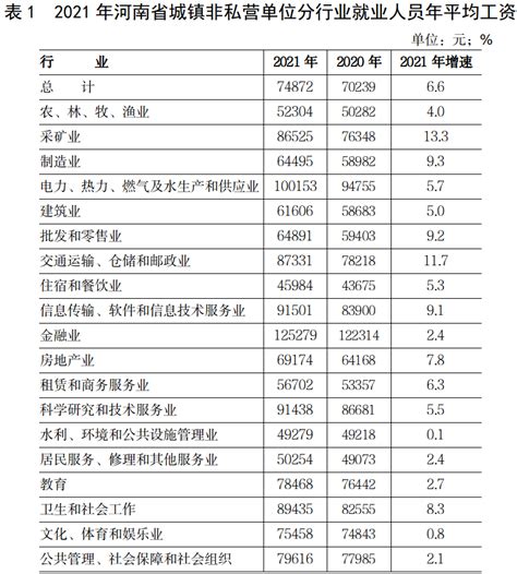 2021年上海平均工资三倍社保 上海落户社保基数一表看懂_人才