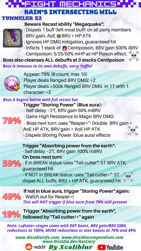 indslots fight mechanics,understanding game mechanics