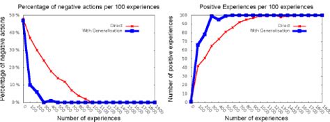 Image result for Direct Algorithm Python