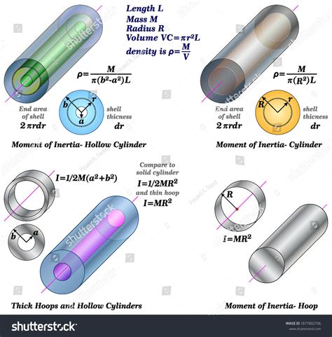 Moment Inertia Hollow Cylinder