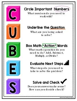 Image result for How to Solve Cubes Math