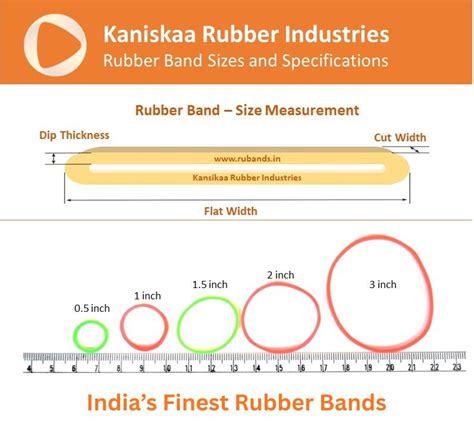 Rubber Band Manufacturer India | Buy Direct | RuBands