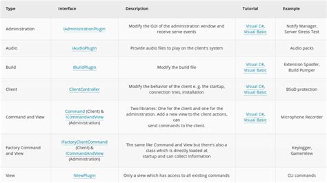 Orcus – Birth of an unusual plugin builder RAT