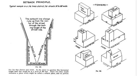 Front Building Line 的图像结果