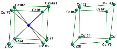 Single Crystal X-ray Structure Analyses of Thallides: Halide ...