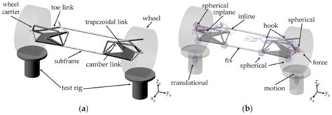 Vehicles | Special Issue : Vehicle Design Processes