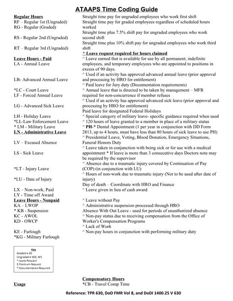 Image result for Ataaps Tutorial