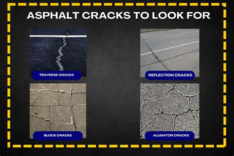 5 Reasons Why Asphalt Crack Sealing A Parking Lot is A Must