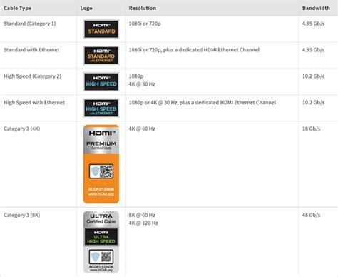 HDMI Cable Types - YIXIAN