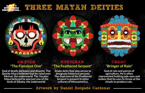 Mayan Gods List