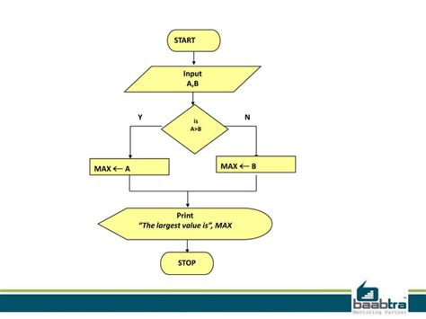 Image result for Computing Algorithms