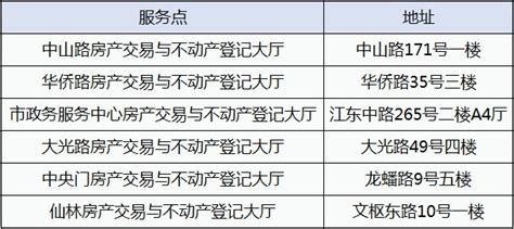 图解南京人才购房证明开具及购房流程，收藏！ - 知乎