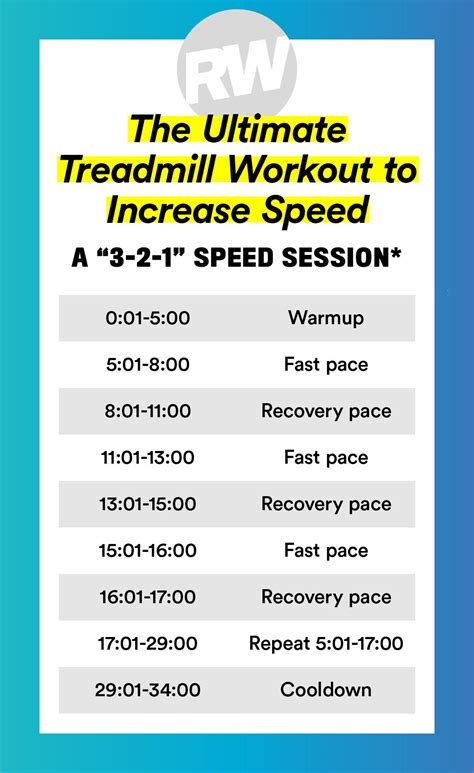 Treadmill Conversion Rate at Melinda Morris blog