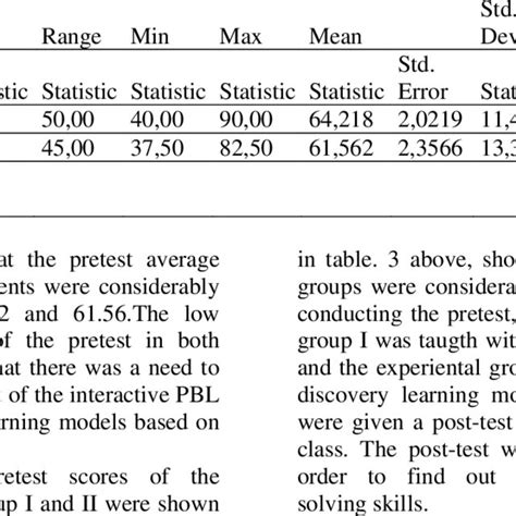 Image result for Problem Based Learning Cycle Model