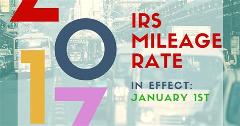 Kuvatulokset haulle irs mileage rate 2023