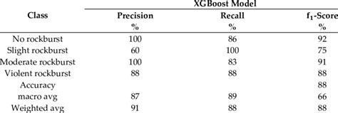 Image result for Xgboost Algorith Classification