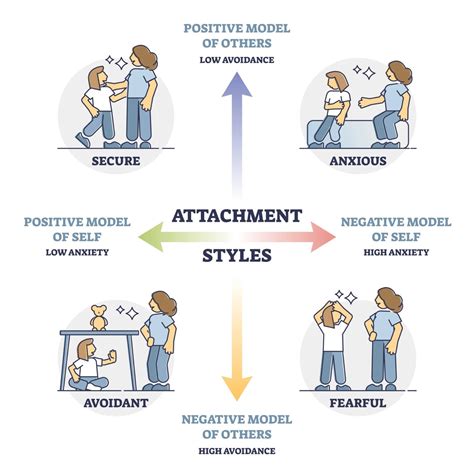 Mary Ainsworth Attachment Theory