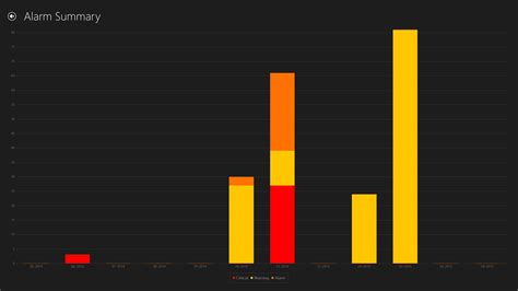 Windows Dashboard 的图像结果