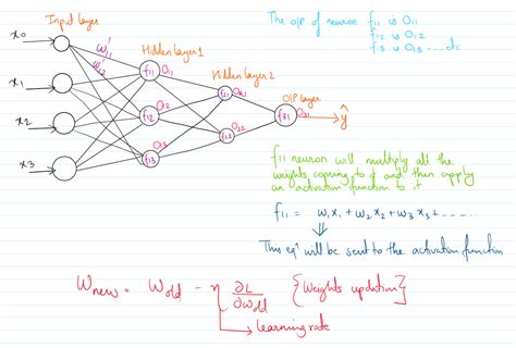 Image result for Gradient Descent in Machine Learning Program