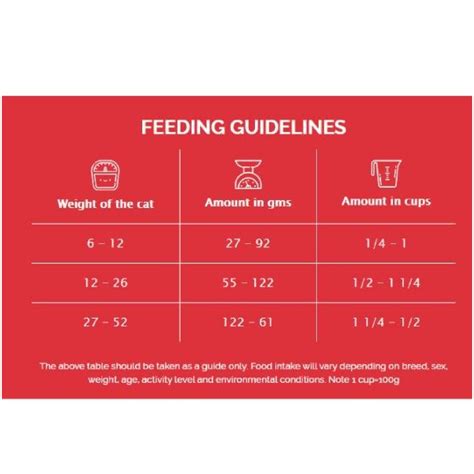 Buy Friskies Kitten Cat Dry Food Online in India | Supertails