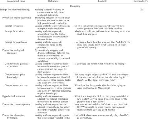 Image result for Coding Move