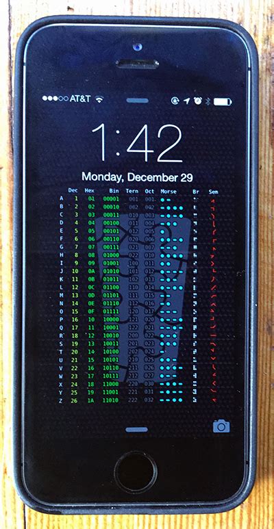 Image result for Code.org Lock Screen Maker App Code