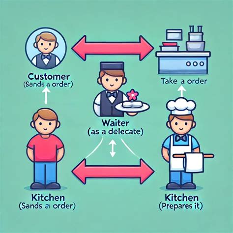 Image result for First Class Objects