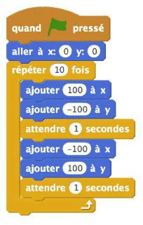 Image result for Programme Scratch 5Eme