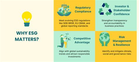 Environment Social Governance Services Old page - AVA Insights - Agile ...
