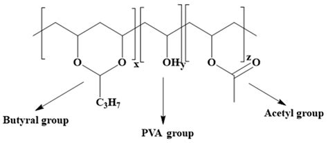 Humidity Resistant Biodegradable Starch Foams Reinforced with Polyvinyl ...