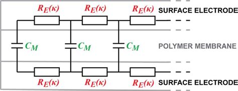 Electrical Model of a Carbon-Polymer Composite (CPC) Collision Detector