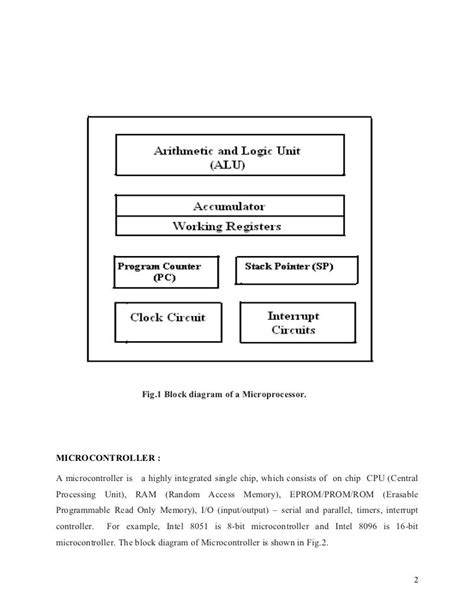 Serial Access Memory Example 的图像结果