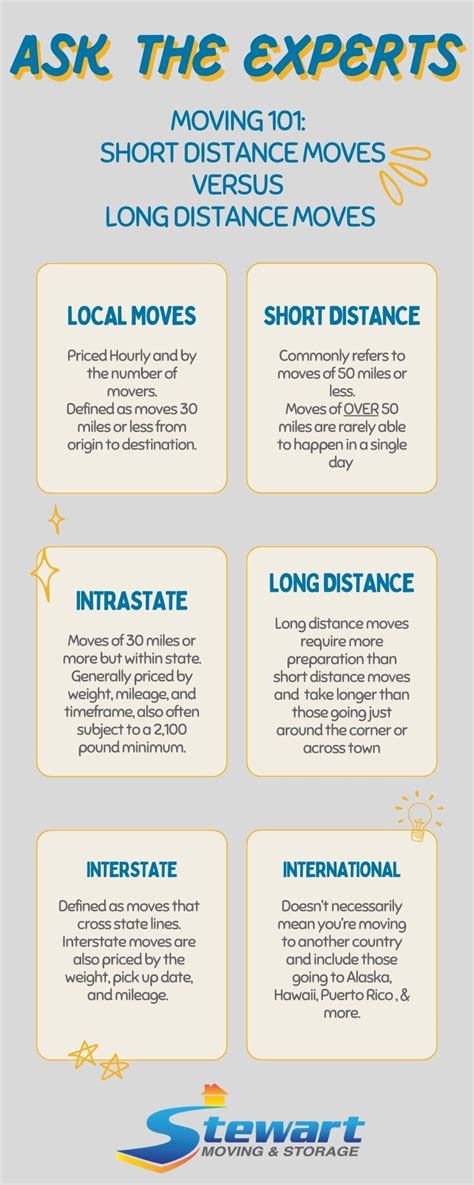 Image result for List Two Example of Short Distance