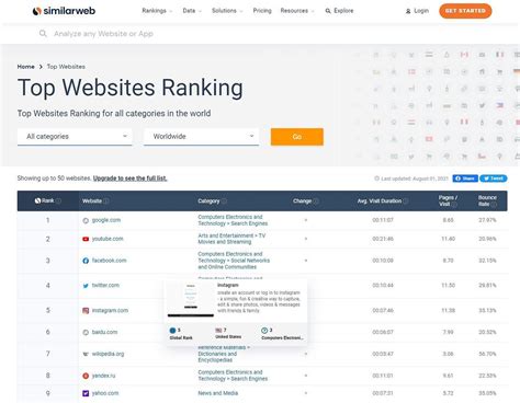 Image result for Table Structured in Web Scraping Using Python