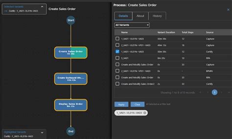 Image result for Process Introduction Summary