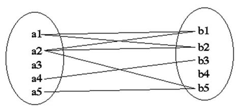 Mapping Cardinality Examples 的图像结果